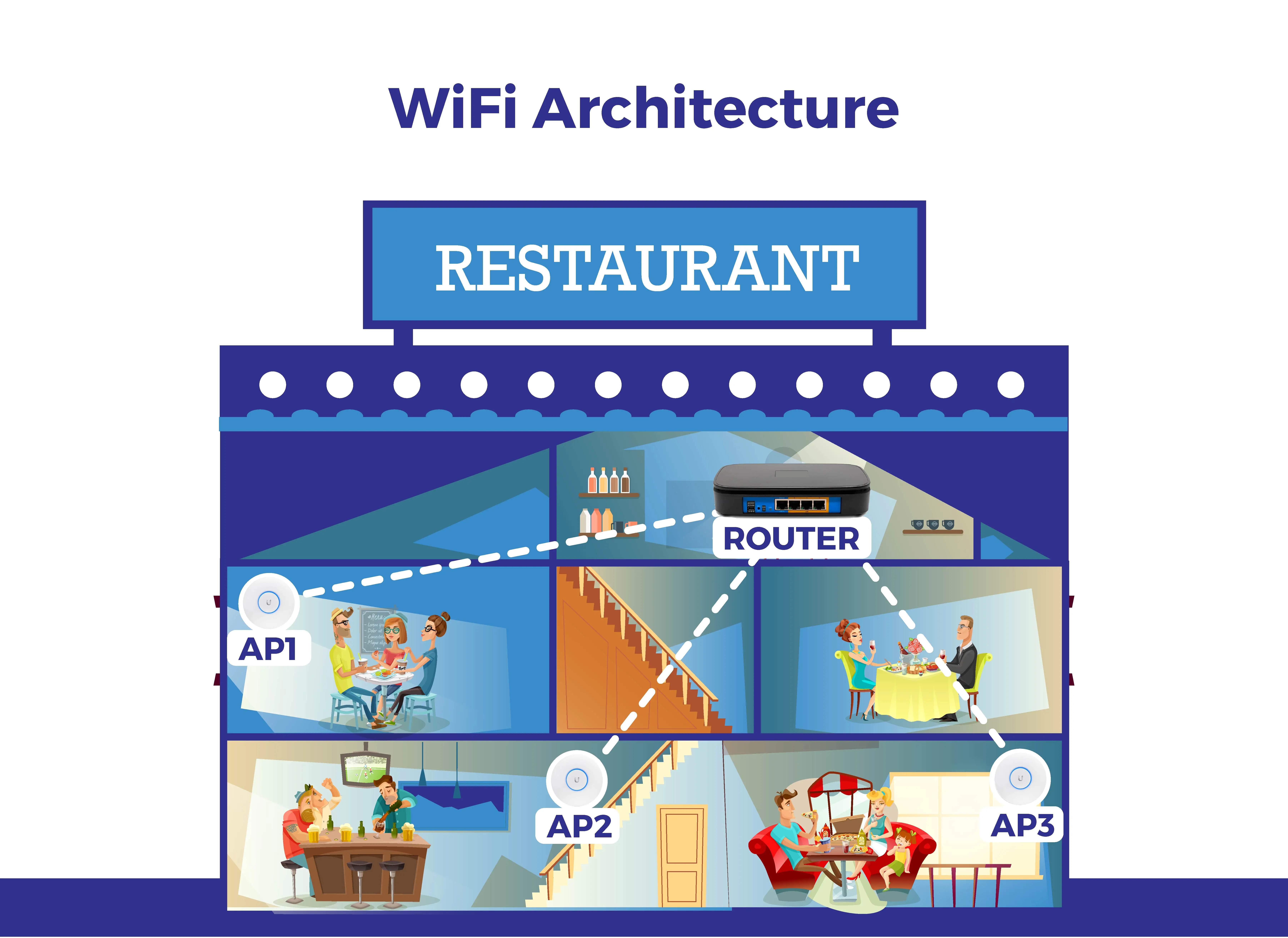 Mikrotik умный wifi роутер с рекламным программным обеспечением OKportal [30 Макс пользователей] может работать вместе с TP-link, Ubiquiti& Cambium