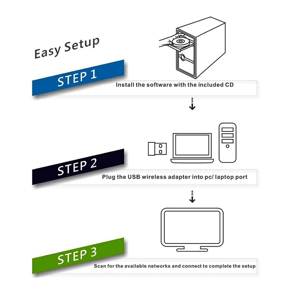 USB WiFi адаптер приемник, 150 Мбит/с Беспроводная Lan сетевая карта Wi-Fi ключ с 5 дБ антенна для Windows Linux Mac OS