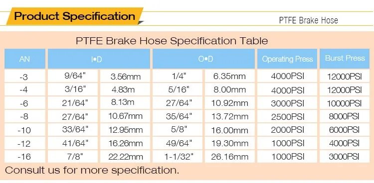 AN3 Automotive motorcycle 1/8" 316 stainless steel wire braided PU coverred PTFE brake line fuel hose line 1M