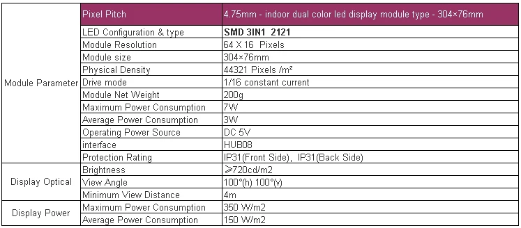 F3.75SMD - 