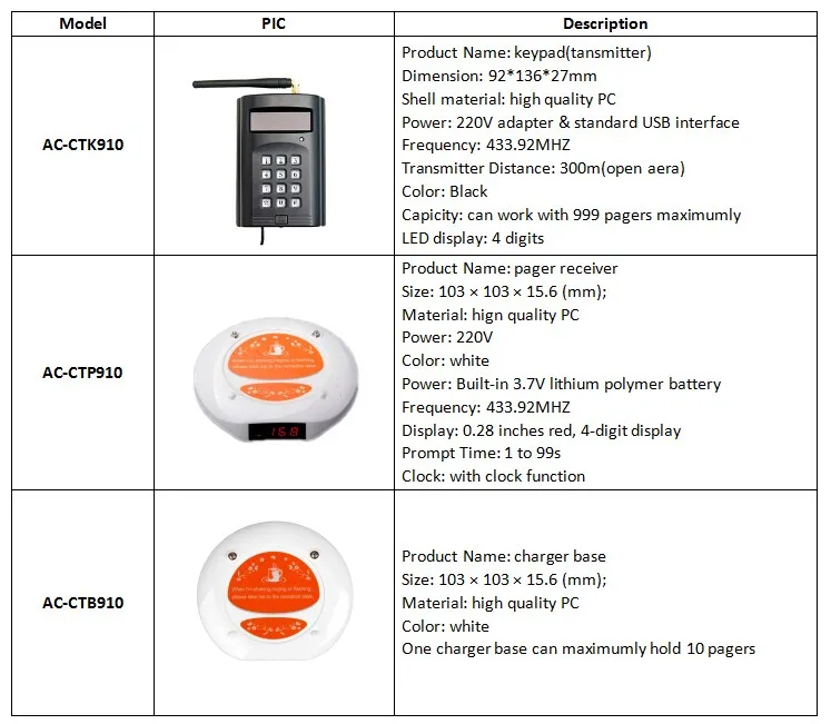 Big promotion Intelligent restaurant ordering service