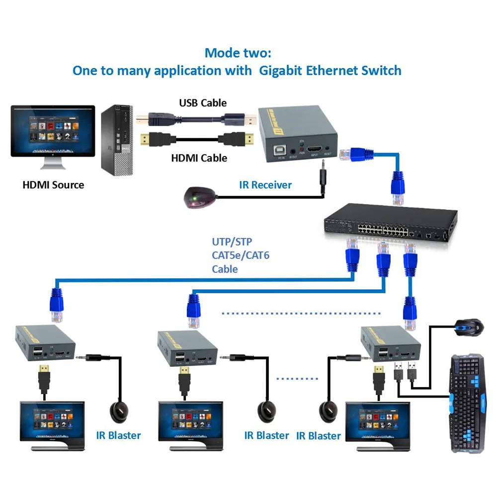 ZY-DT103KM HD USB HDMI KVM по IP удлинитель 20~ 60 кГц IR RJ45 KVM удлинитель CAT5 CAT6 по UTP 500ft KVM удлинитель HDMI по IP/TCP