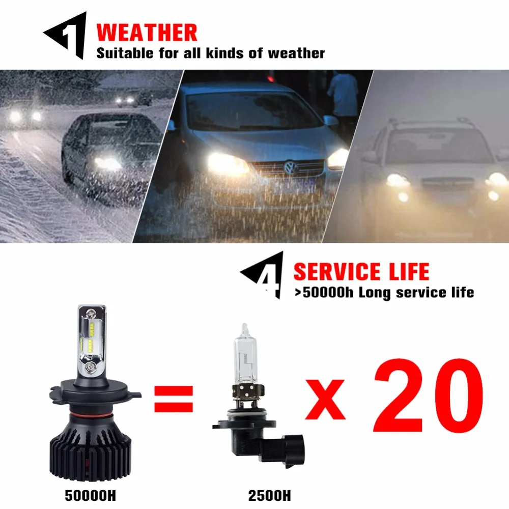 Foxcncar H4 H7 светодиодная лампа для фар LED ampoule HB3 H11 9005 9006 Voiture Phares 60 Вт 8000LM ZES
