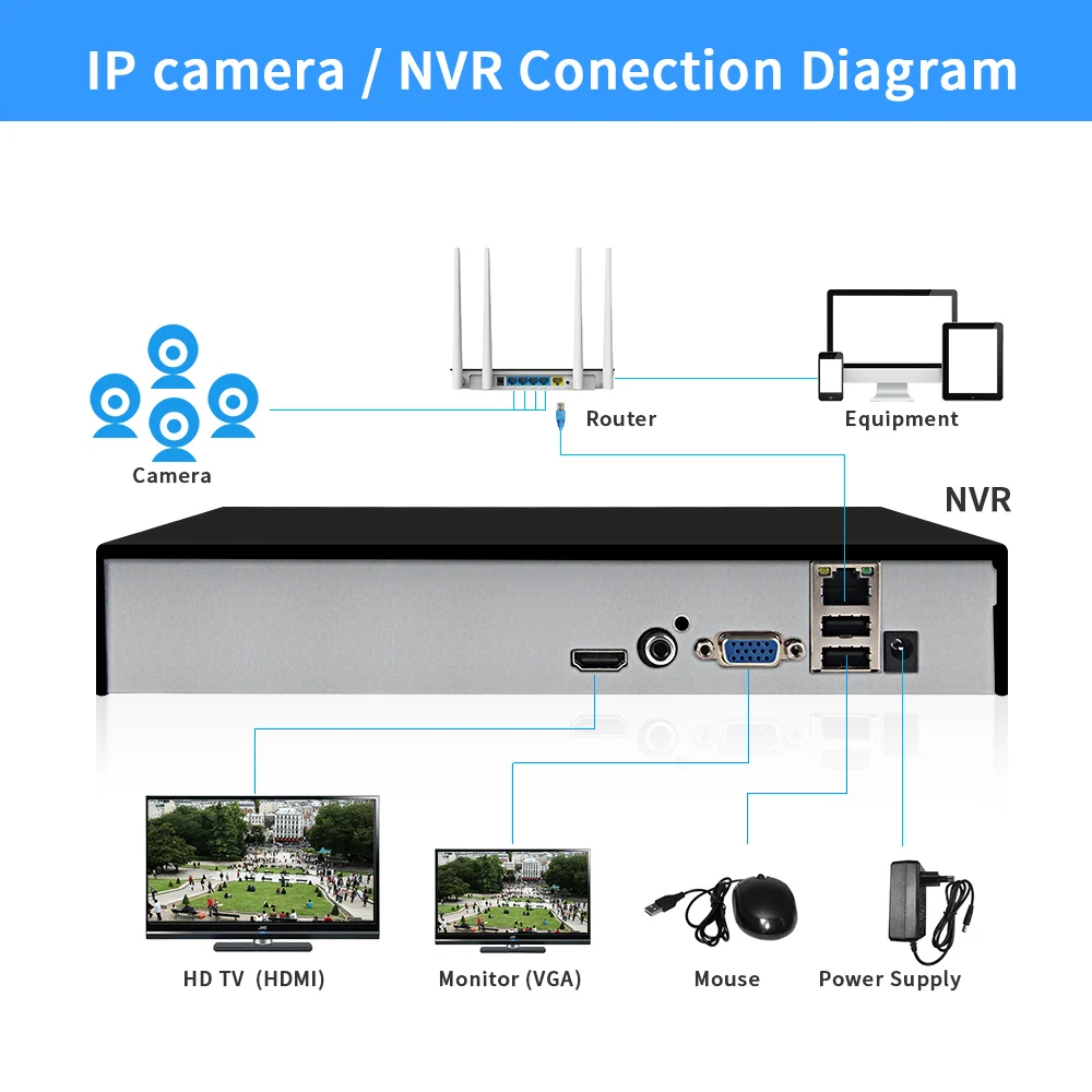  LOOSAFE H.265X Output CCTV NVR Security Video Recorder H.265X Motion Detect ONVIF P2P CCTV NVR - 32883276749