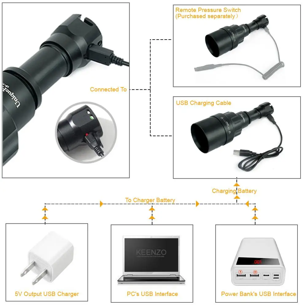 UniqueFire 1605 T67 IR 850NM инфракрасный светильник 3 режима ночного видения, светильник-вспышка с usb-интерфейсом, кабель для прямой зарядки для охоты
