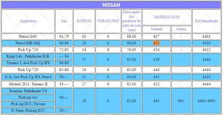 Цельнокроеное Платье x для NISSAN Patrol МК/MQ/P40 на рост от 80 до 89 руководство блокируемые ступицы AVM423HP B042HP