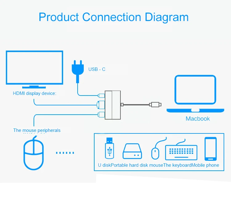 USB-C usb адаптер цифровой AV многопортовый адаптер type C к HDMI USB 3,0 кабель для зарядки адаптер USB-C 3,1 конвертер для Macbook