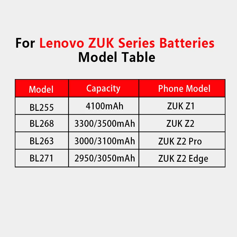 Kaufen 2019 neue BL255 BL263 BL271 BL268 Batterie für Lenovo ZUK Z1 Z2 Rand Pro Hohe Qualität Batterie mit Werkzeuge Geschenke