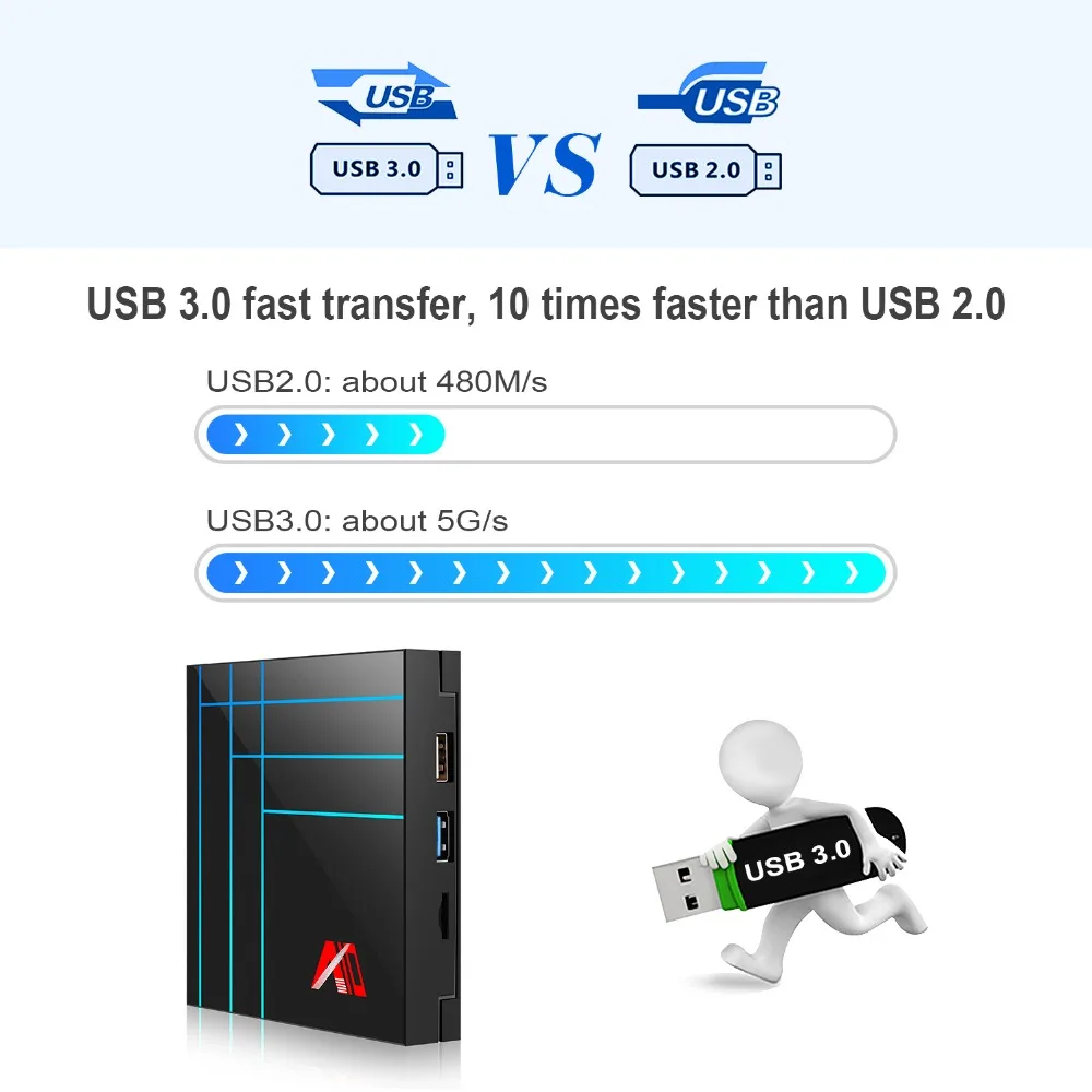 4K Ultra tv-Box Android 9,0 Smart tv BOX USB3.0 4 Гб+ 32 ГБ RK3318 H.265 Wifi медиаплеер приемник