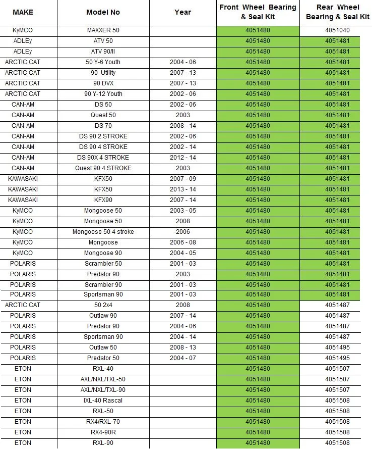 Колесный Подшипник, набор для ADLEy ATV 50 90& ARCTIC CAT 50 Y-6 Youth 90 utile DVX 90 Y-12 Youth CAN-AM DS 50 70 90X Quest 50 90