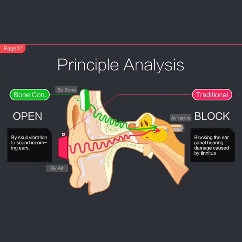 Костная проводимость гарнитуры проводные наушники Спорт на открытом воздухе шумоподавление Hands-free In-Earphone для смартфонов PC Auriculares