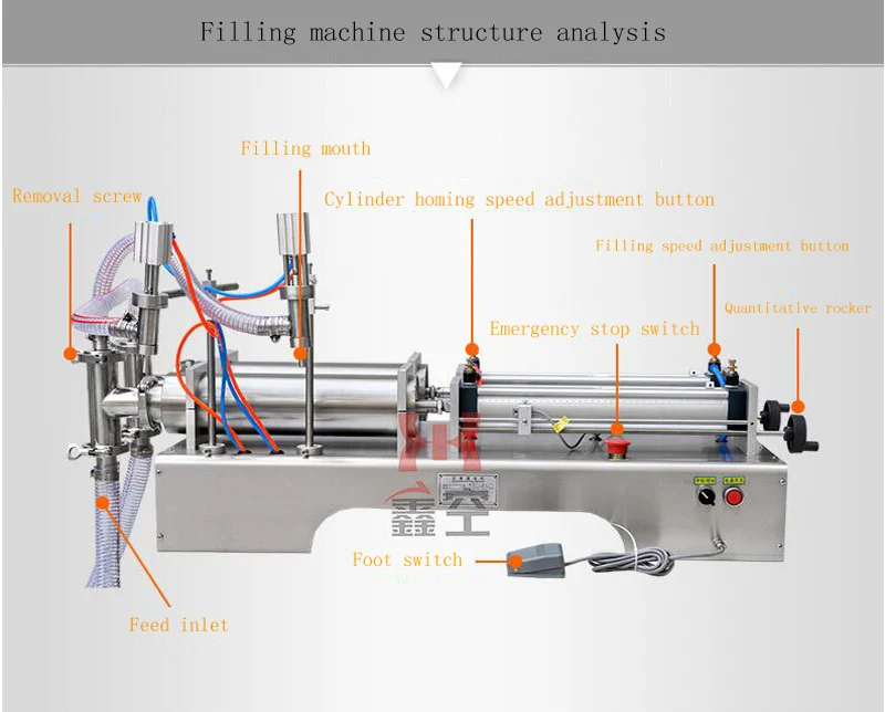 Жидкий двойной-разливочная машина количественная наполнительная машина нержавеющая сталь пневматическая поршневая разливочная машина