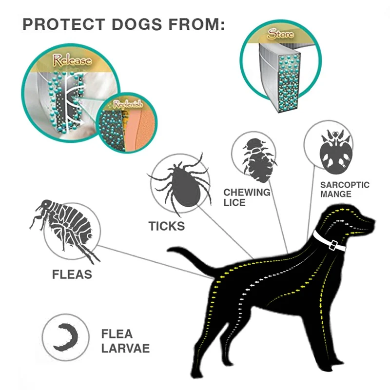 

Pet Flea Tick Prevention Solution-Natural Essential Oil Grey Adjustable Collar, Safe Pests Control for Dogs