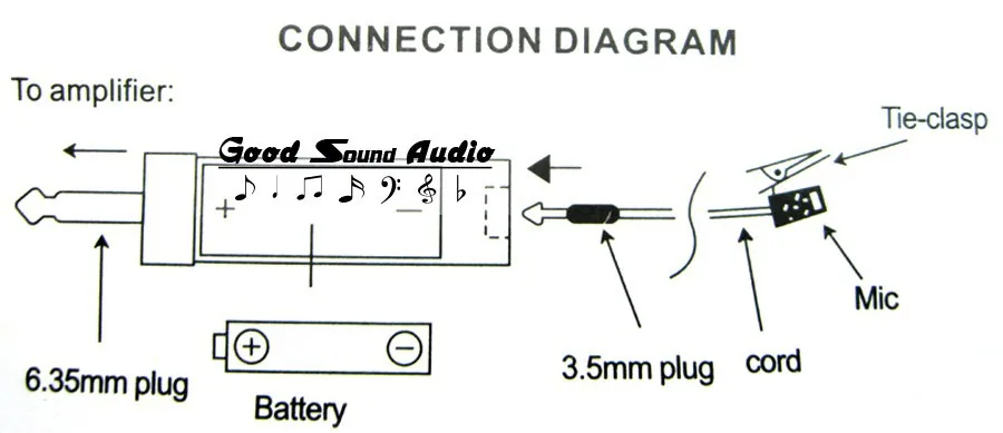 Профессиональный музыкальный инструмент Lavalier микрофон зажим-клипса лацкан микрофон для барабана звук караоке карта усилитель динамик