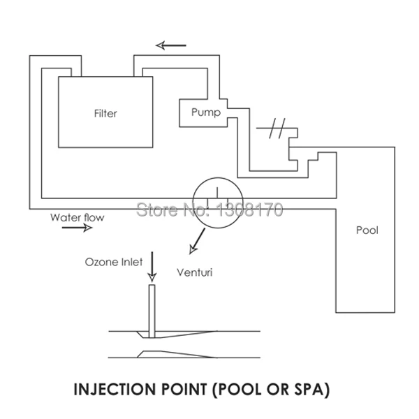 5-Innovative-Life-ozone-generator-OZX-1000BT-Injection-Point