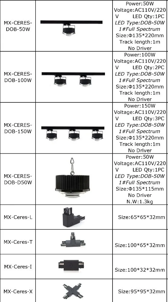 DIY полный спектр CREE CXB3590 CXA2540 50 Вт 100 Вт COB светодиодный светильник для растений MEANWELL драйвер дорожки для роста светильник ing