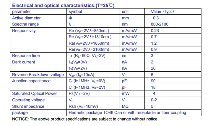 800-2100nm 0,3 мм InGaAs PIN Photodiode 2 JKFC может быть оснащен волокном