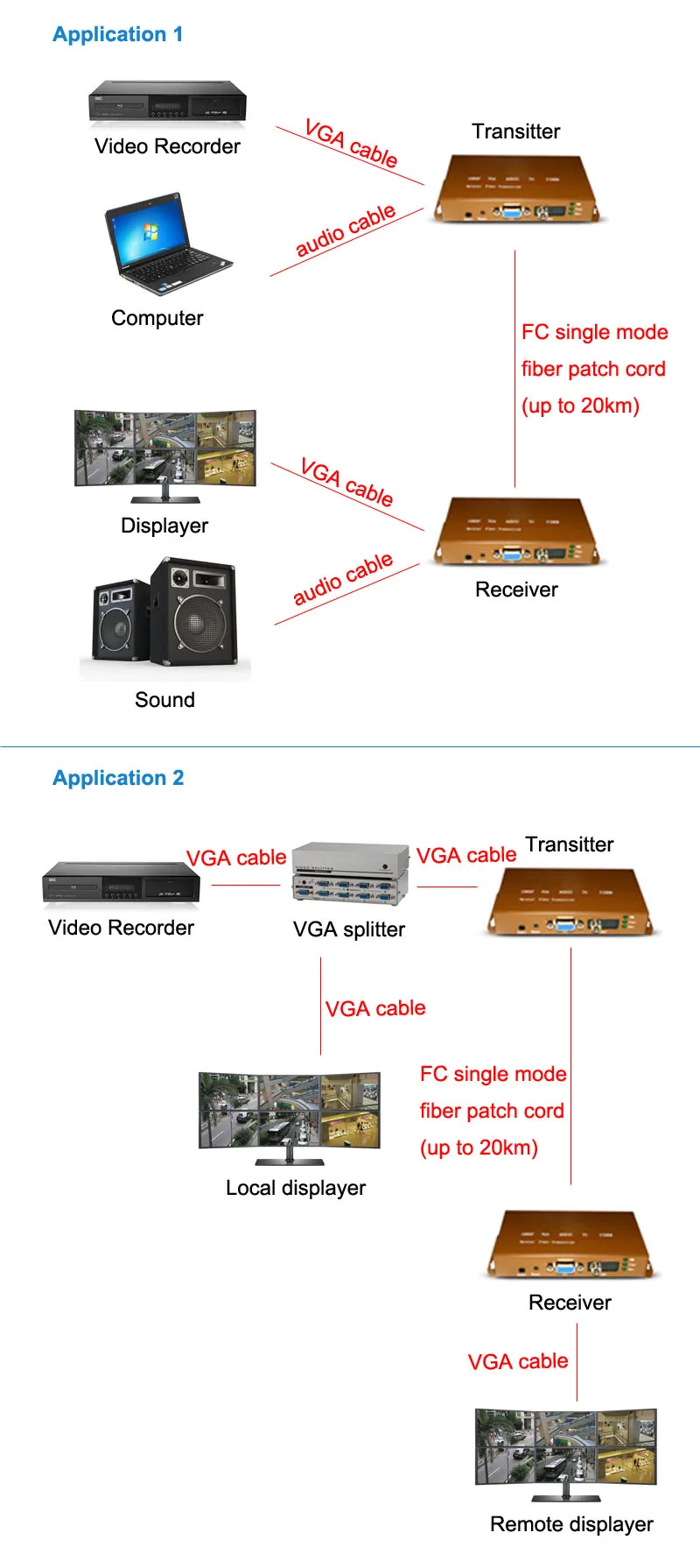 VGA to Optical Fiber Converter application