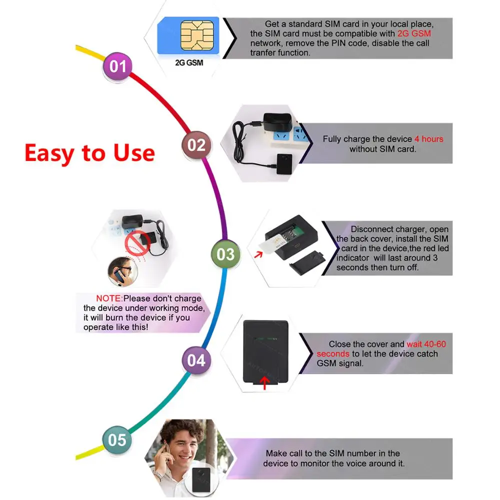 Mini GSM 2way Audio Voice Monitor Surveillance Detect SIM Card Auto Answer & Dial Audio Monitor Device Personal Voice Activation 2