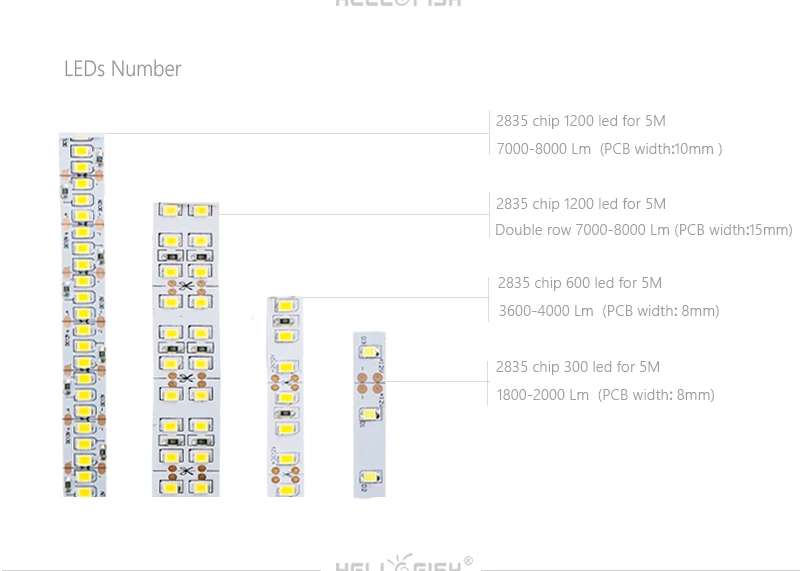 Светодиодный лента 5 м 2835 300 SMD IP65 Водонепроницаемый гибкий светильник и ИК-пульт дистанционного управления и 12V 2A Мощность адаптер в комплекте