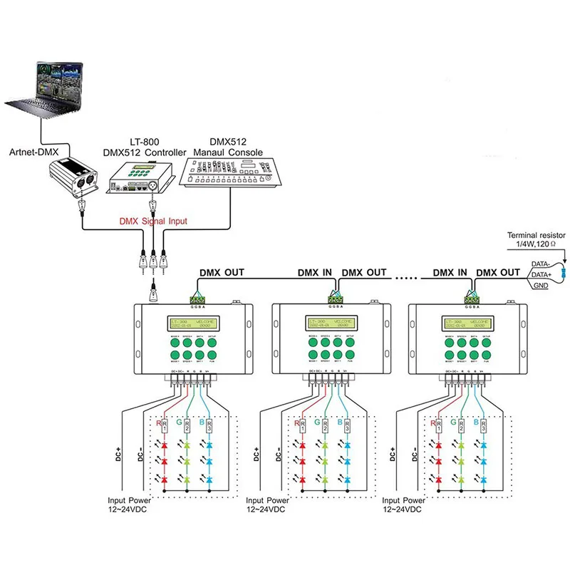 Светодиодный контроллер RGB/DMX512 многофункциональный светодиодный для