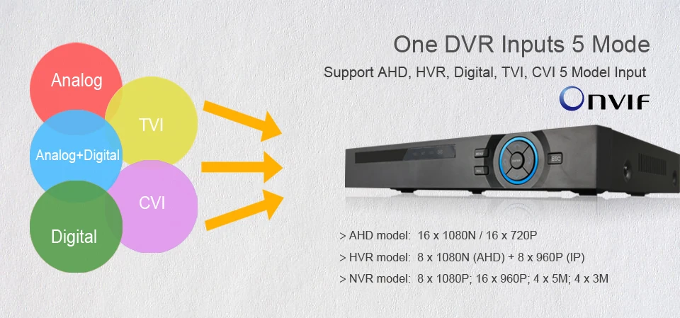 16CH 1080N-DVR