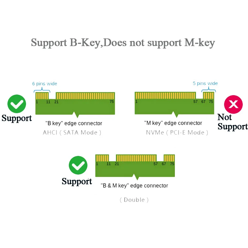 B+M-key