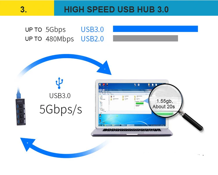 USB HUB 3