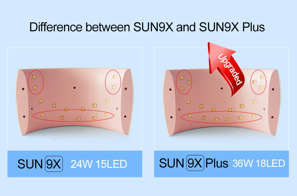 SUN9X Plus светодиодный светильник для ногтей 36 Вт SUNUV SUN9X 24 Вт Ультрафиолетовая лампа для маникюра Лак для ногтей профессиональная Сушилка для ногтей отверждение UVLED гели для ногтей с европейской вилкой