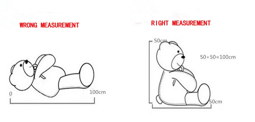 measurement method