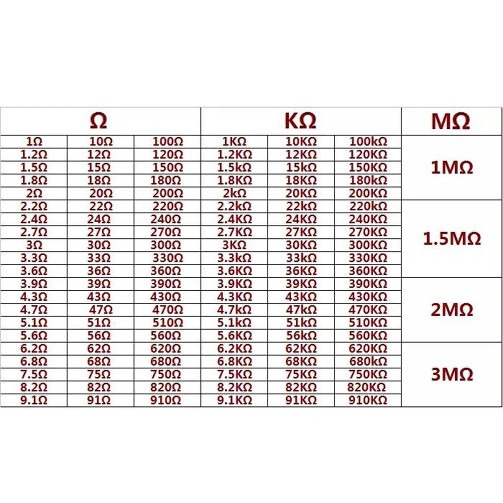 2600 шт. 130 значений 1/4 W 1% металлического пленочного смешанный набор резисторов комплектов/партия резисторы Ассортимент Наборы конденсаторы постоянной емкости