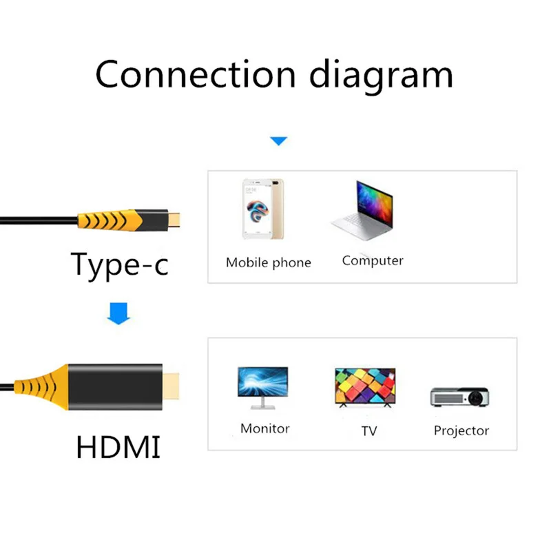 2 м тип-c USB-C конвертировать 4 к HDMI HDTV адаптер кабель Plug and Play дизайн для samsung huawei htc LG microsoft конверсионная линия