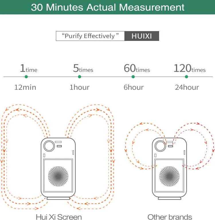Cheap Peças de purificador de ar