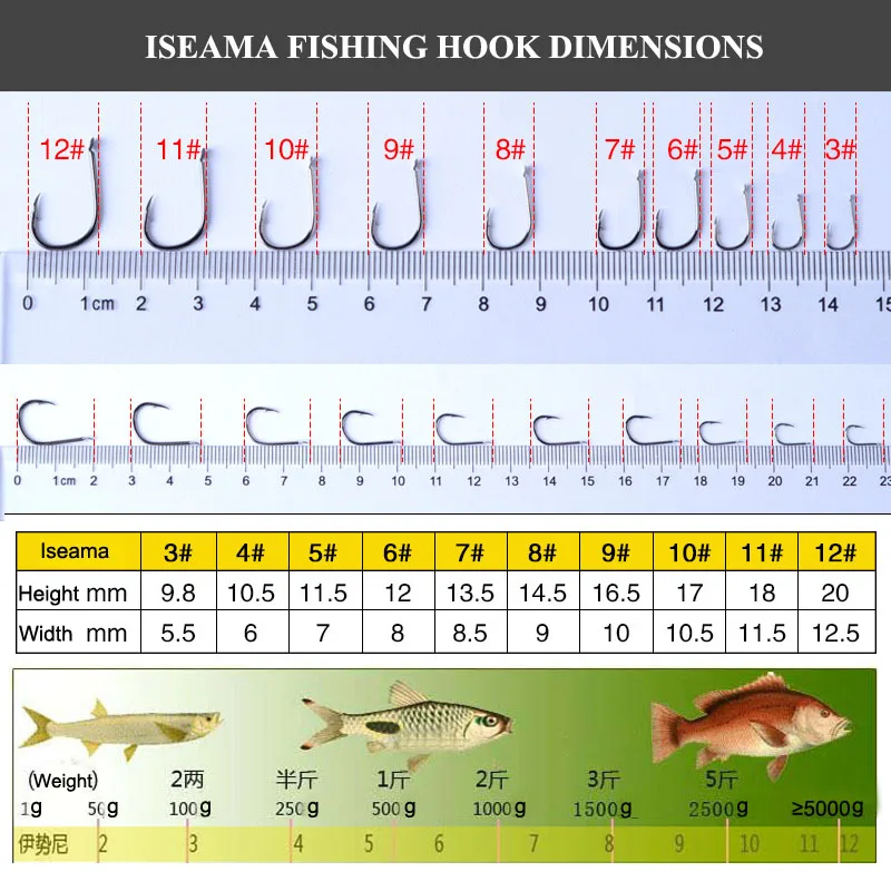 hook size