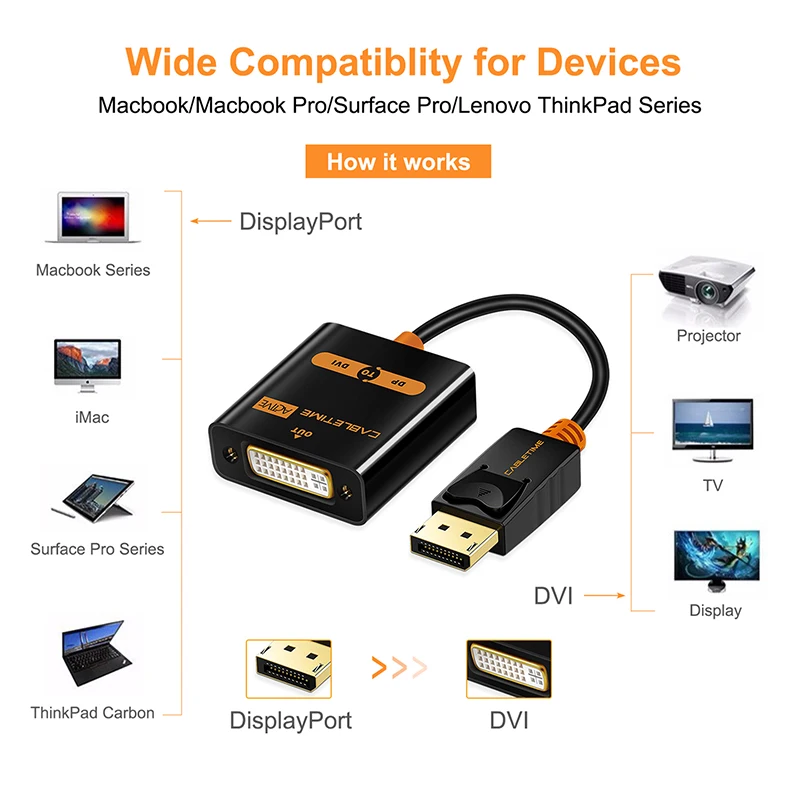 CABLETIME Display Port to DVI adapter Male to Female Active DP Convertor to DVI Extention 1080P 3D for HDTV PC Projector C080