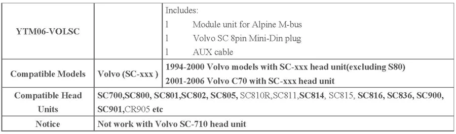 Yatour цифровой музыкальный changer автомобильный стерео USB MP3 плеер для Volvo серии SC радио