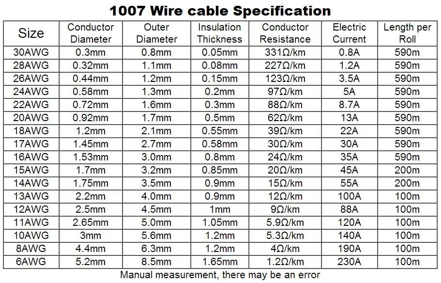 30 метров UL 1007 16 AWG кабель медный провод 16awg электронные электрические провода кабели DIY оборудование провода для DIY