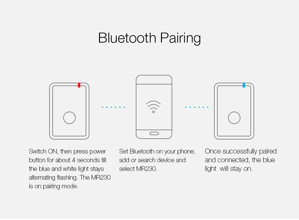 Bluetooth Receiver of Pairing Bluetooth