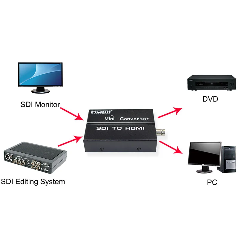 Адаптер преобразователь HDMI + SDI для видео и аудио поддержка SD/HD SDI/3G in выхода Loopout