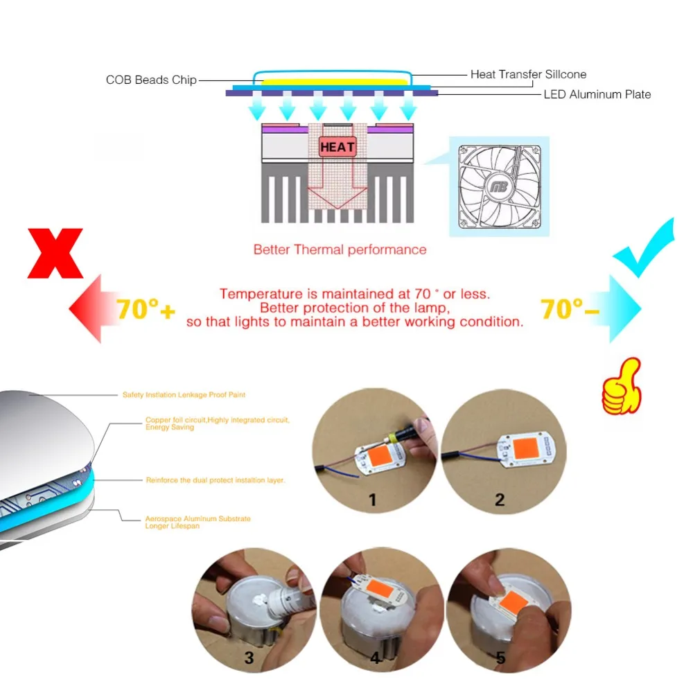 Новый гарантия 5 лет 50 W светодиодный светать интегрированный чип 110 V 220 Phytolamp