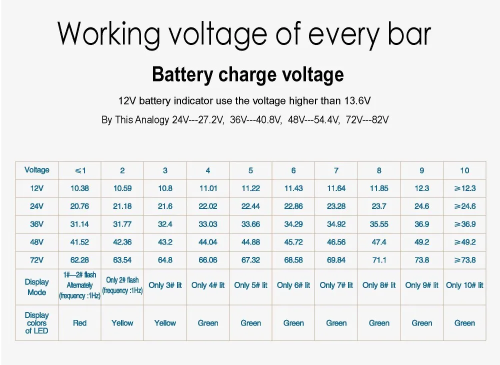 RL-BI002 круглый светодиодный индикатор 12 В 24 в 36 в 48 в 72 в измеритель расхода батареи для гольф-карт, грузовиков, автомобилей, лодок, вилочного погрузчика, морских мотоциклов cl