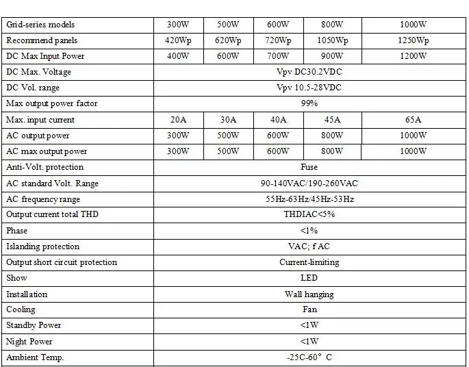 TEG-300W Солнечный Grid-Tie инвертор 300 Вт 300 Вт DC 10,8-28 в вход в AC выход 190-260 в