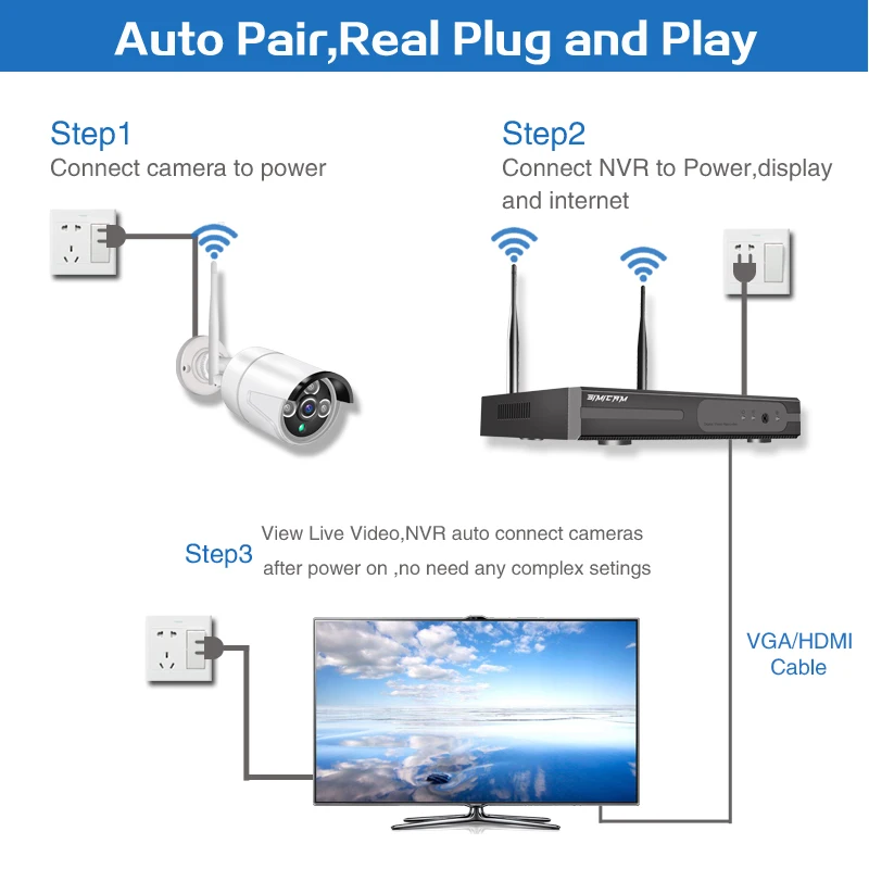1080P Wireless CCTV System H.265 2MP 8CH HD wi-fi NVR kit Outdoor IR Night Vision IP Wifi Camera Security System Surveillance