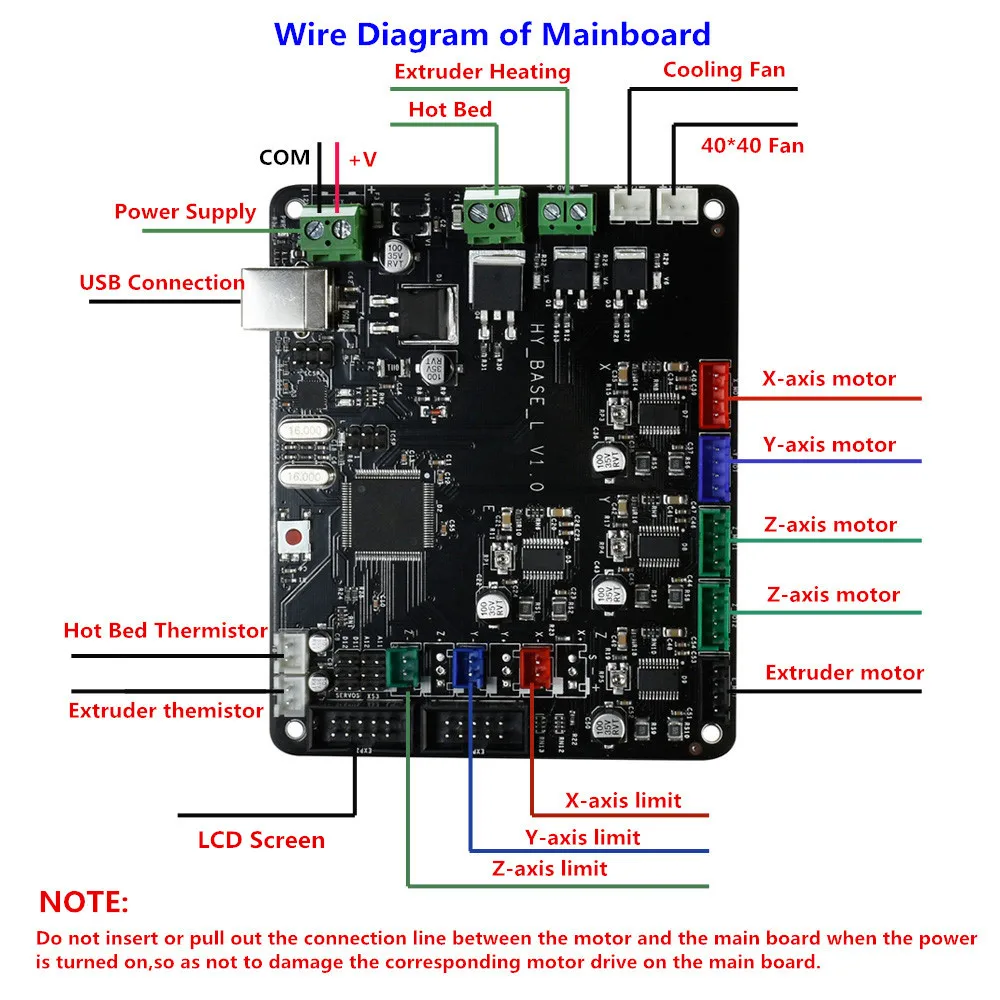 3d printer Mainboard
