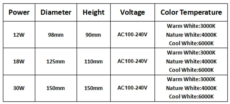 Супер яркий потолочный светильник 12 Вт 18 Вт 30 Вт AC85-265V CREE Встраиваемый светодиодный прожектор потолочные белые лампы точечные лампы