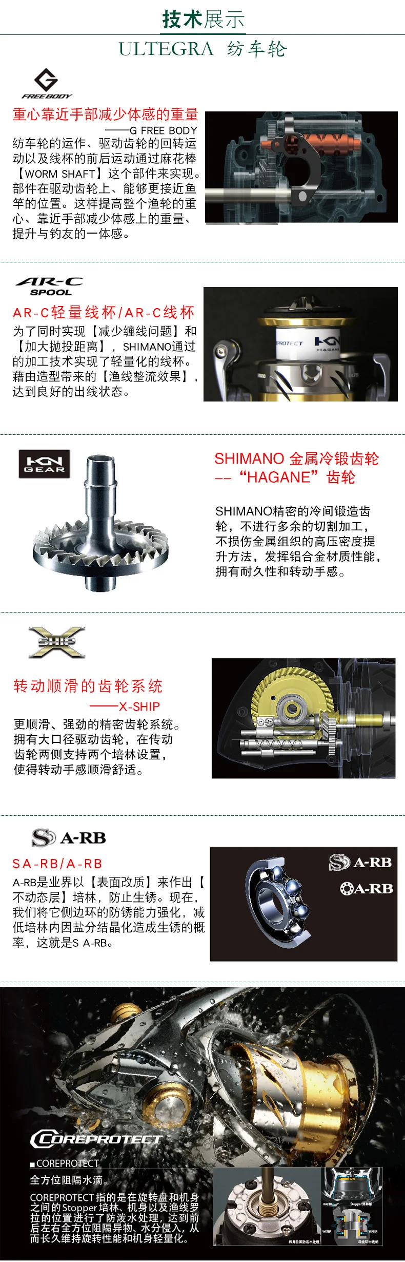 Новинка SHIMANO ULTEGRA Spinng катушка 1000 2500 C3000 4000 низкое ПЕРЕДАТОЧНОЕ ОТНОШЕНИЕ 5,0: 1/4. 8:1 Hagane gear Xship