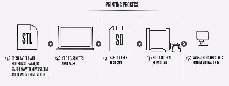 Дубликатор 6 wanhao D6 психического Рамки полный промышленный 3D печатная машина, 3D-принтеры wanhao D6 + бесплатная нити