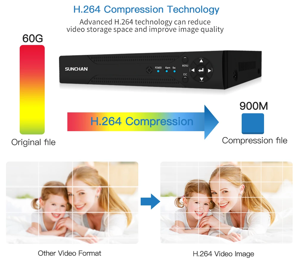 SUNCHAN 4 канала 1080N AHD видео рекордер 1.3MP AHD камера безопасности домашний комплект видеонаблюдения Наружный Крытый комплект видеонаблюдения