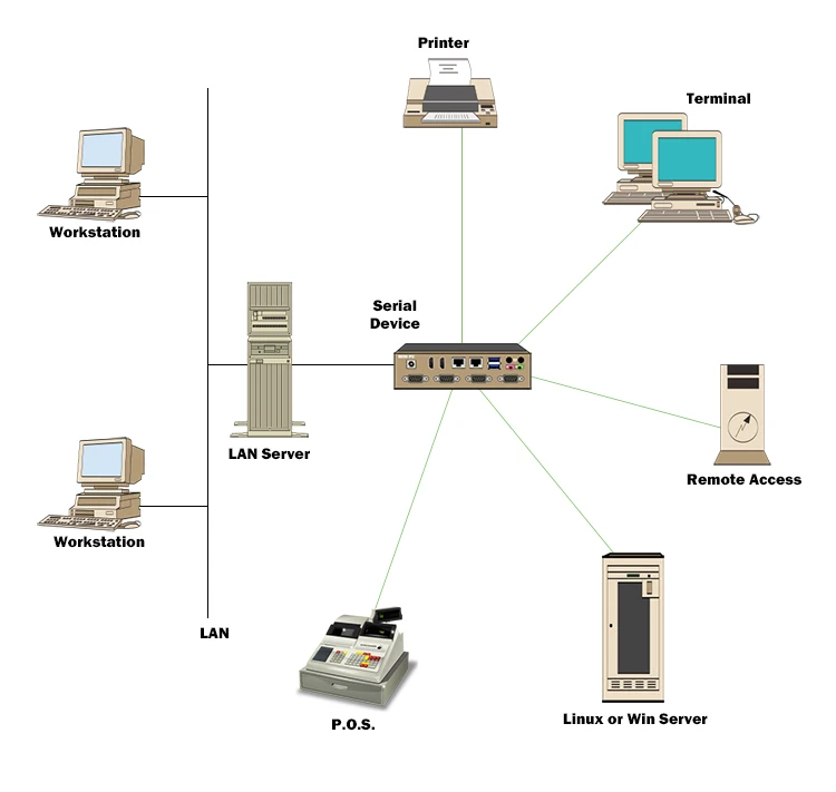 COM Application