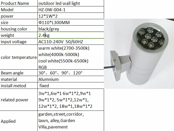 Eiceo) 3w-18w* 2 двор как LED Настенные светильники загорается и Подпушка открытый Спальня балкон двойные свет лампы Водонепроницаемый